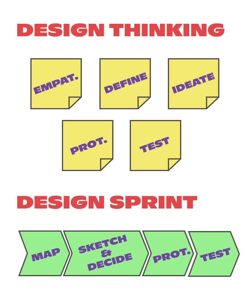 Principi co-progettazione