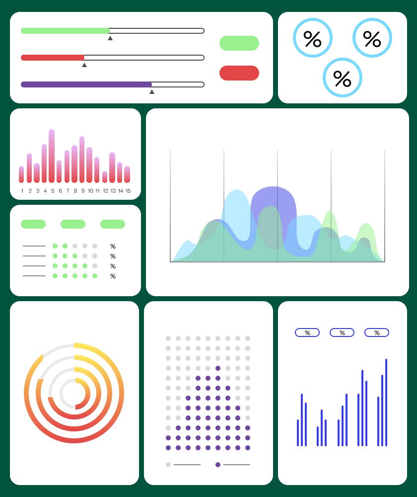 Dashboard SEO per misurare risultati