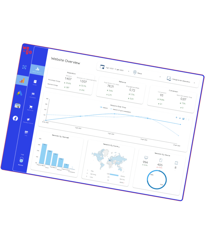 Measurement plan KPI - we-go