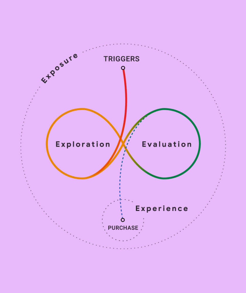 Schema del Messy Middle