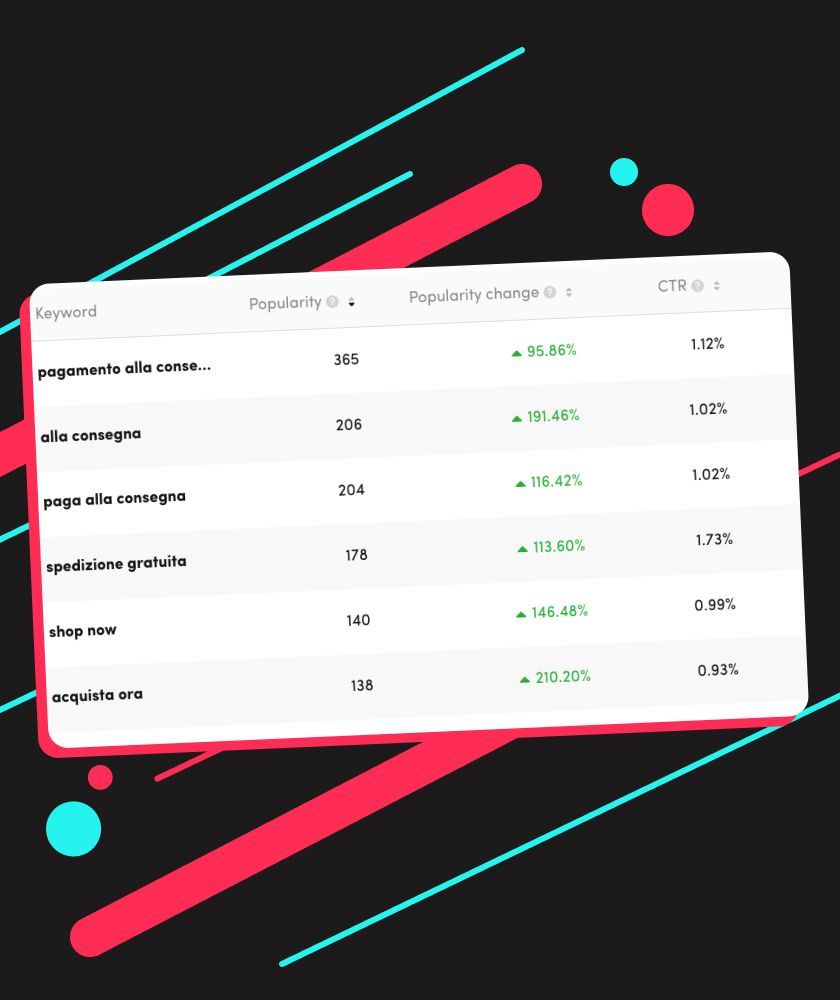 Keyword Insight TikTok business