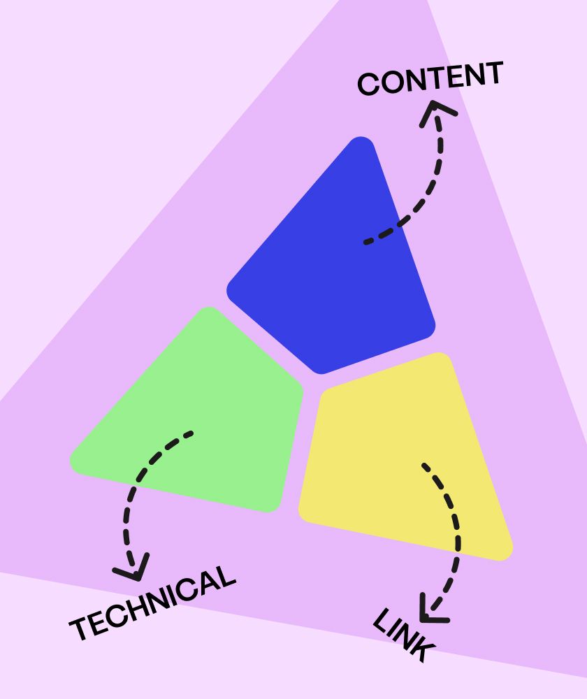 Il triangolo della SEO 2