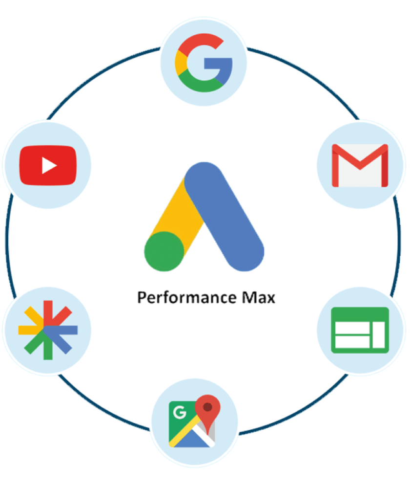 Ads performance max